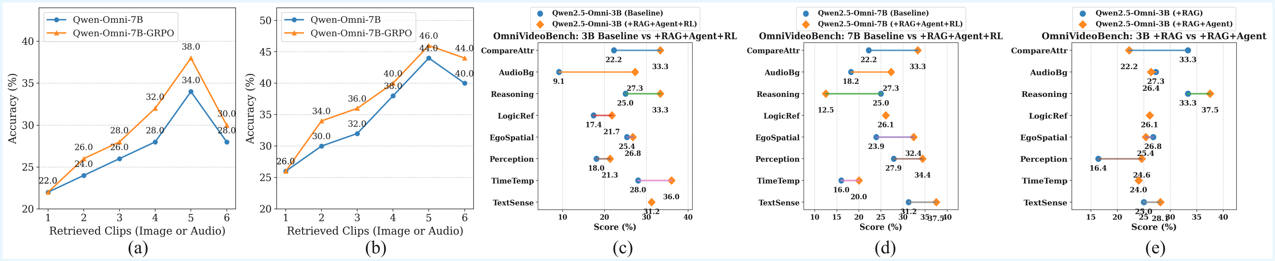 Budget and per-type analysis